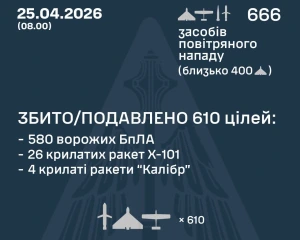 Росія здійснила масовану атаку і випустила 666 повітряних цілей по Україні