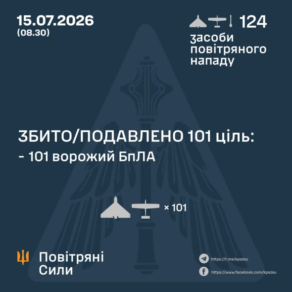 Ракети і понад 120 дронів всю ніч били по країні - що відомо