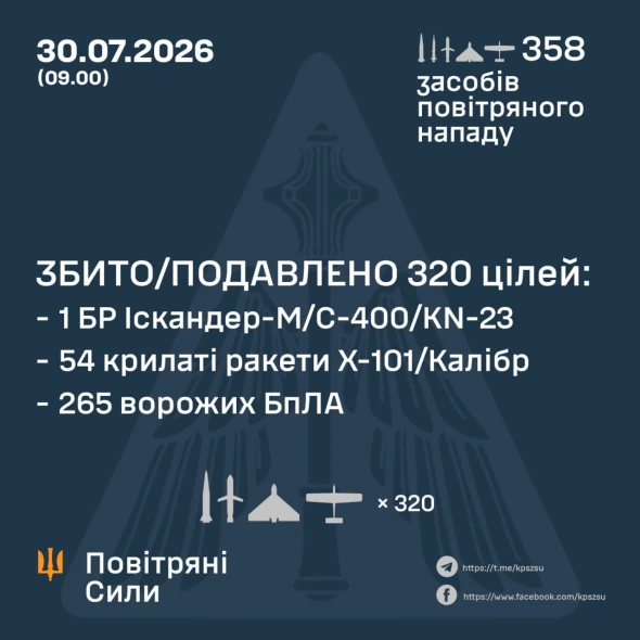 ЗСУ розкрили особливість нічної атаки росіян і основні напрямки ракет