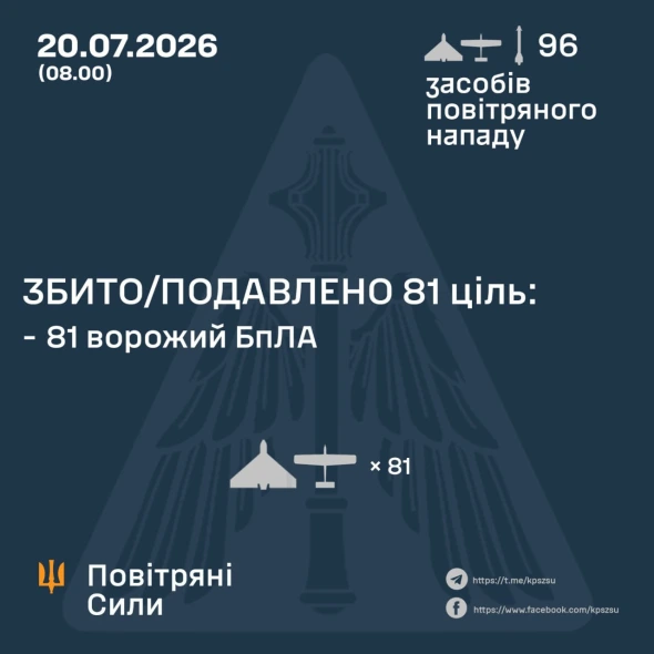 Повітряні сили розкрили подробиці нічної атаки росіян
