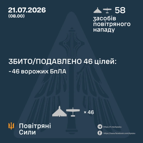 Росія атакувала Україну 58 ударними БПЛА, скільки збили