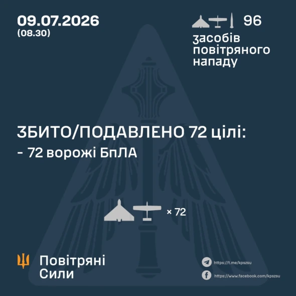 Повітряні сили розкрили подробиці нічної атаки росіян
