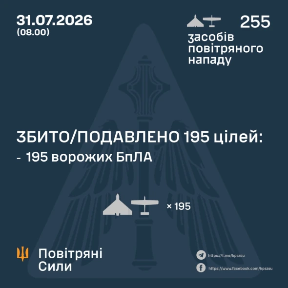 Повітряні сили розкрили подробиці нічної атаки росіян