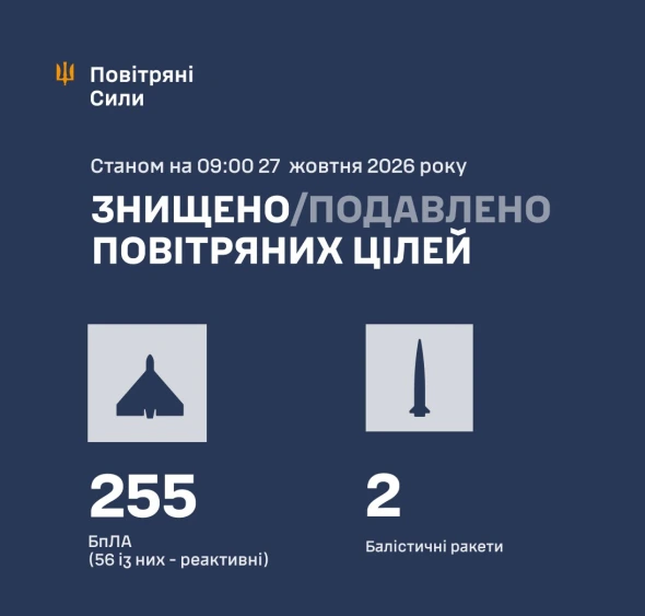 Розкрили основний напрямок нічного ракетного обстрілу окупантів